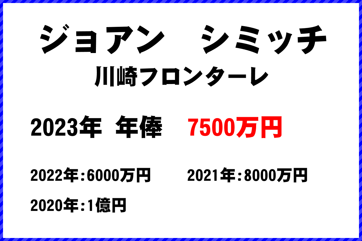 ジョアン　シミッチ選手の年俸