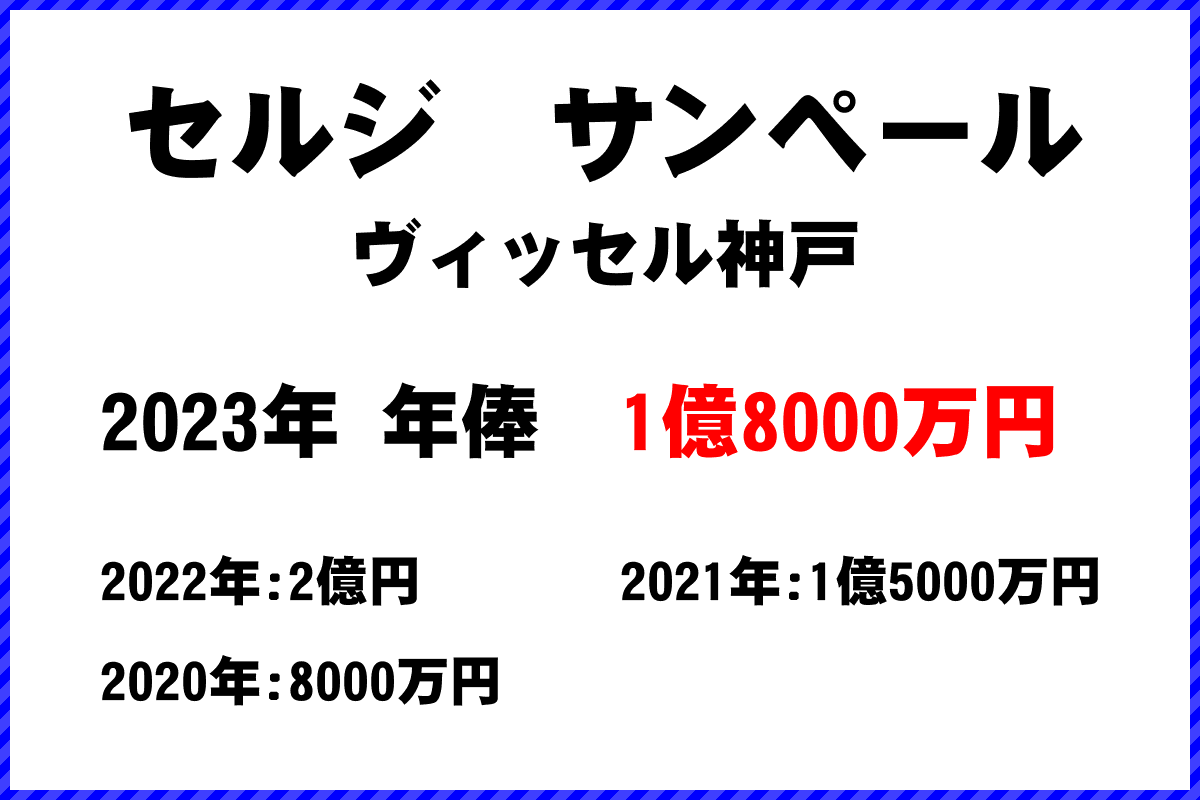 セルジ　サンペール選手の年俸