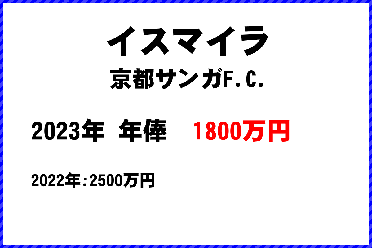 イスマイラ選手の年俸