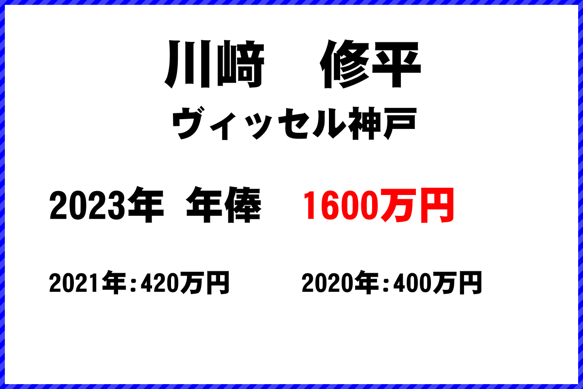 川﨑　修平選手の年俸