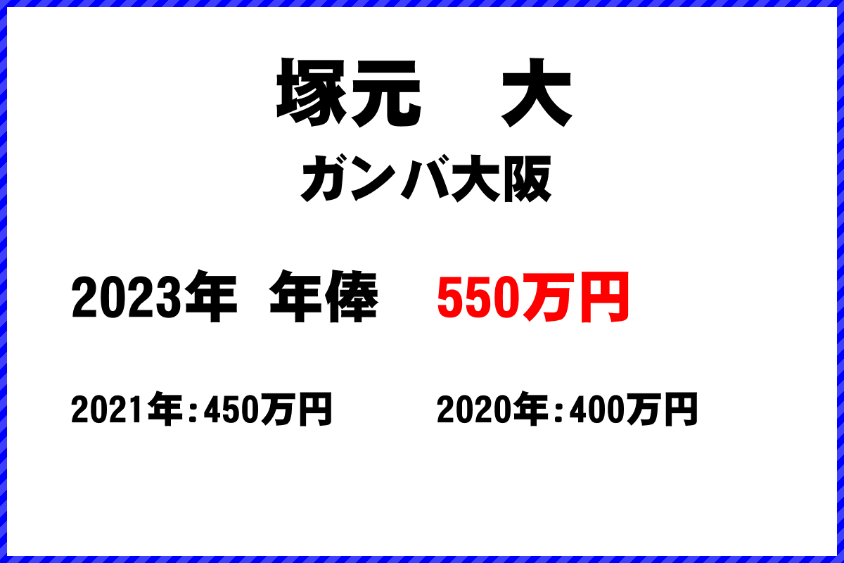 塚元　大選手の年俸