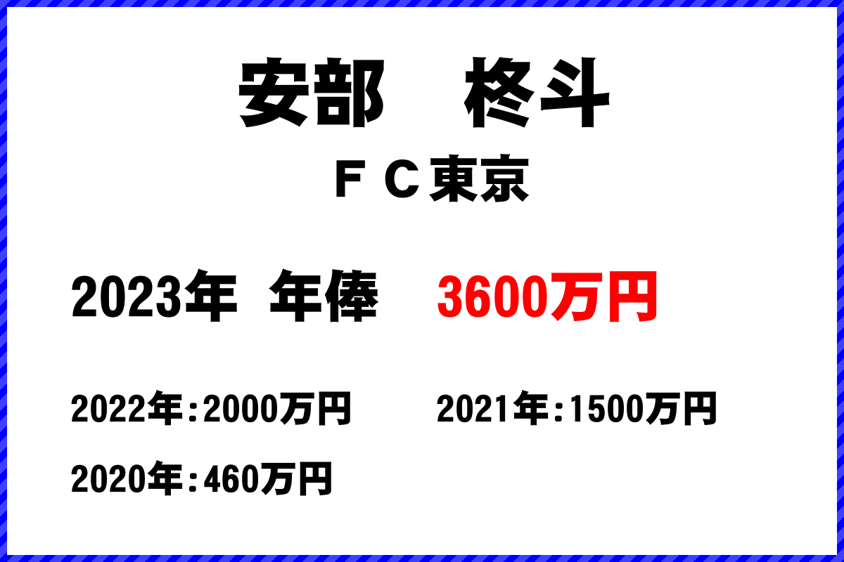 安部　柊斗選手の年俸