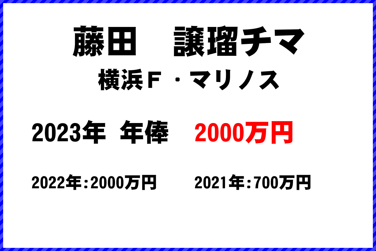 藤田　譲瑠チマ選手の年俸