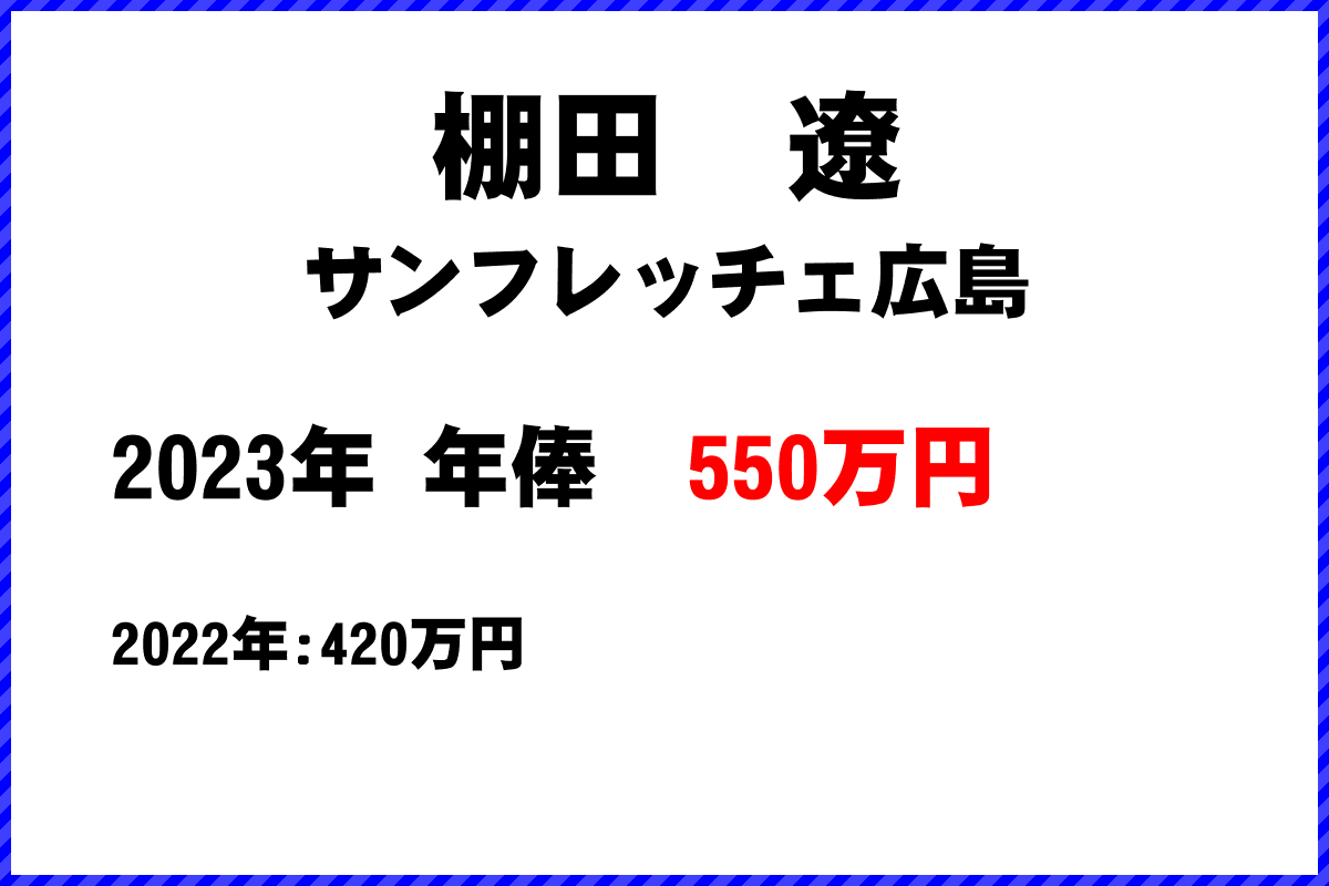 棚田　遼選手の年俸