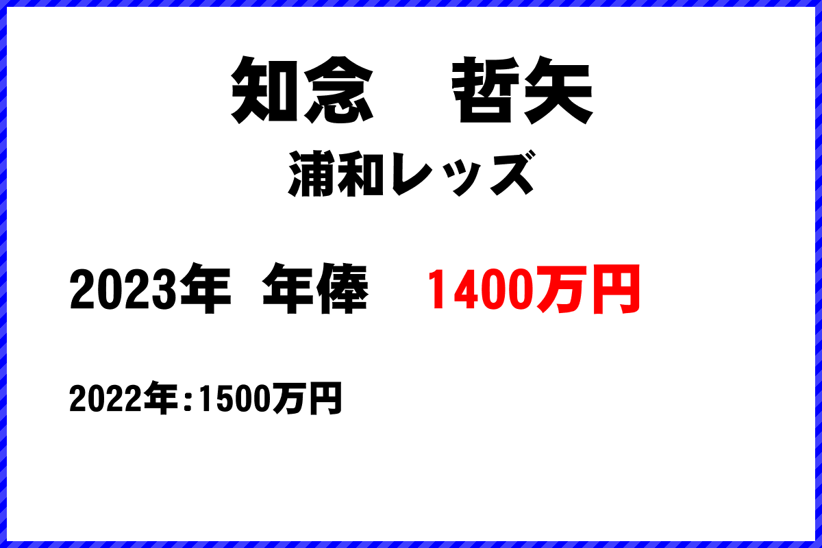 知念　哲矢選手の年俸