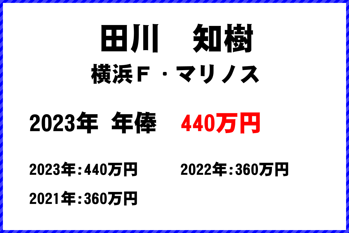 田川知樹選手の年俸