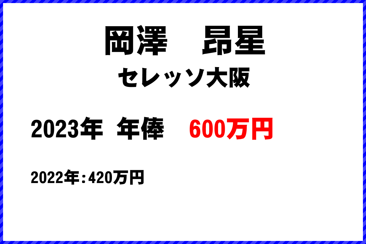 岡澤　昂星選手の年俸