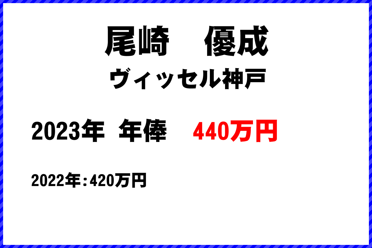 尾崎　優成選手の年俸