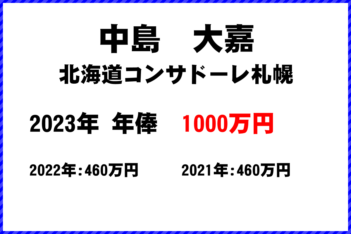 中島　大嘉選手の年俸