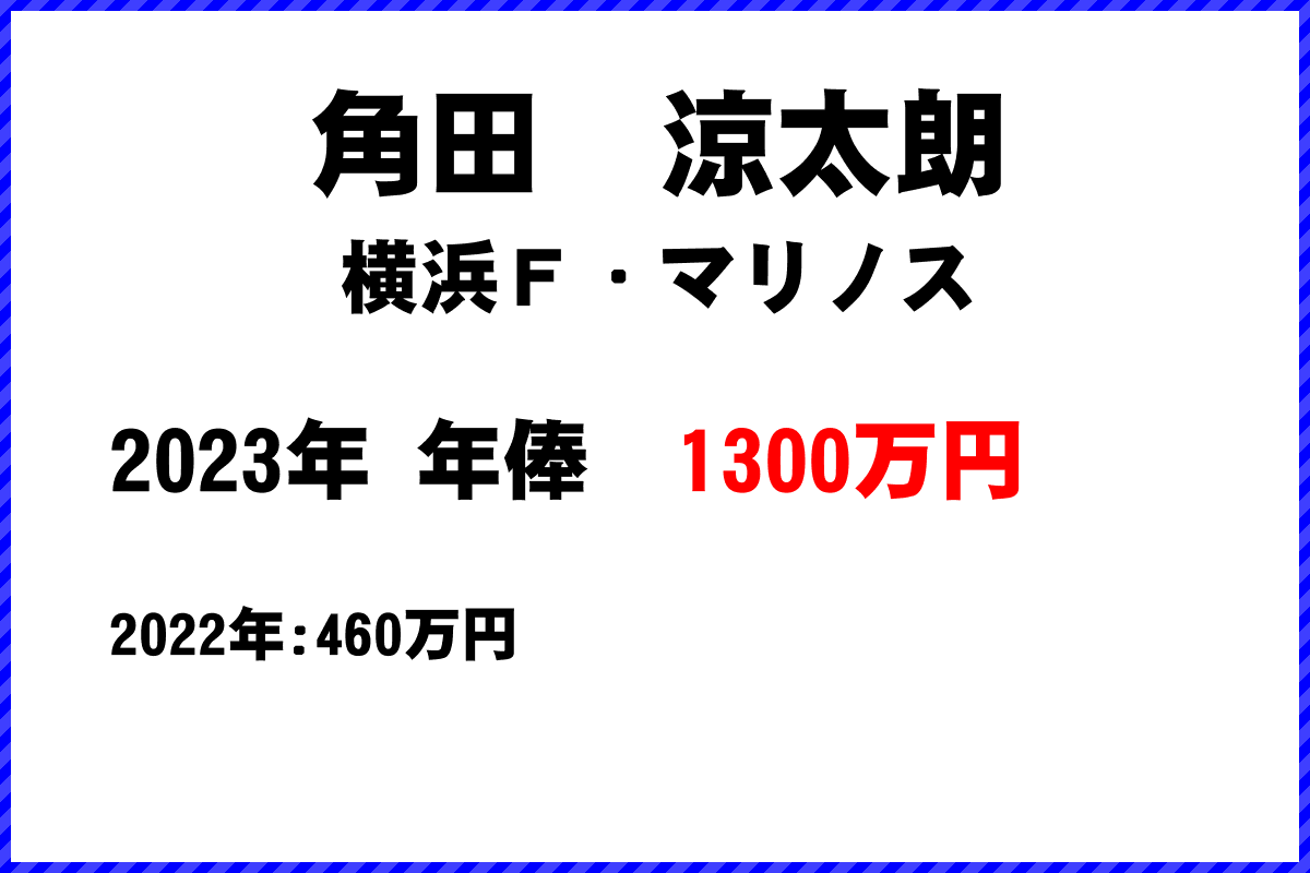 角田　涼太朗選手の年俸