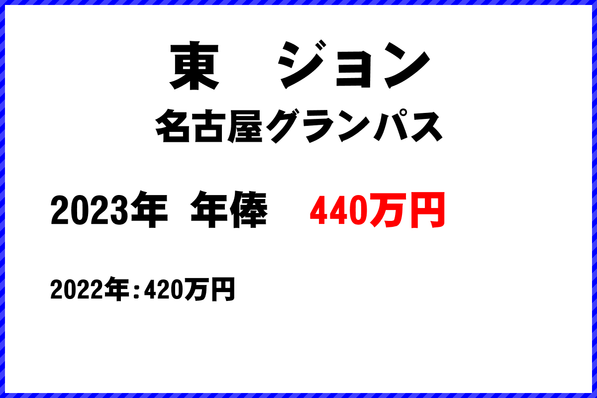 東　ジョン選手の年俸