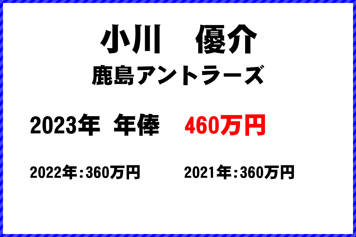 小川優介選手の年俸