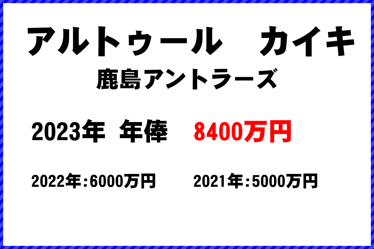アルトゥールカイキ選手の年俸
