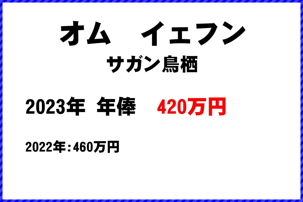 オム　イェフン選手の年俸