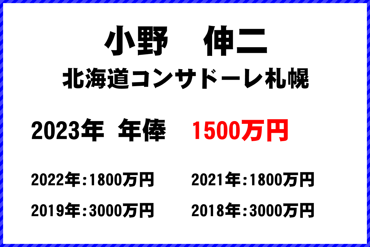 小野　伸二選手の年俸