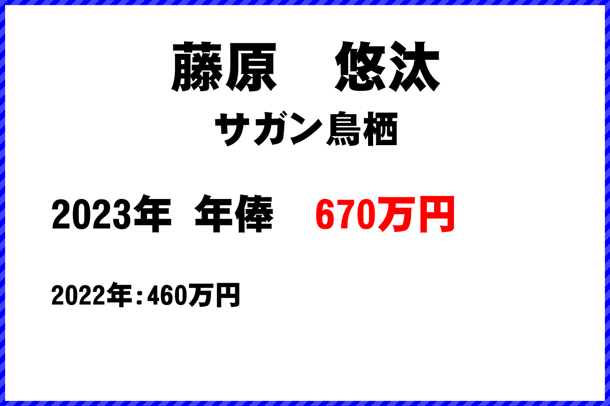 藤原　悠汰選手の年俸