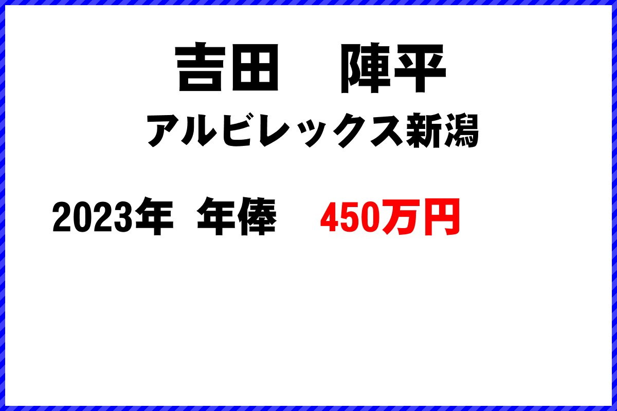 吉田陣平選手の年俸