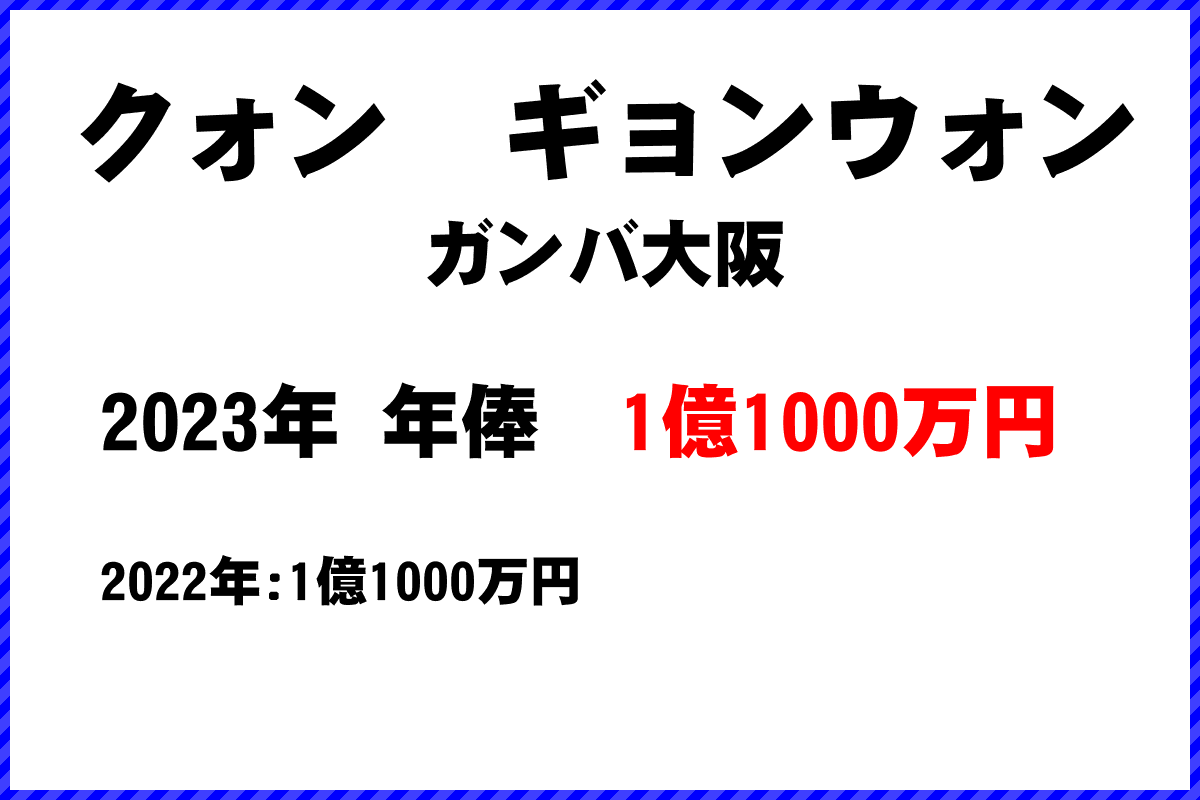 クォン　ギョンウォン選手の年俸