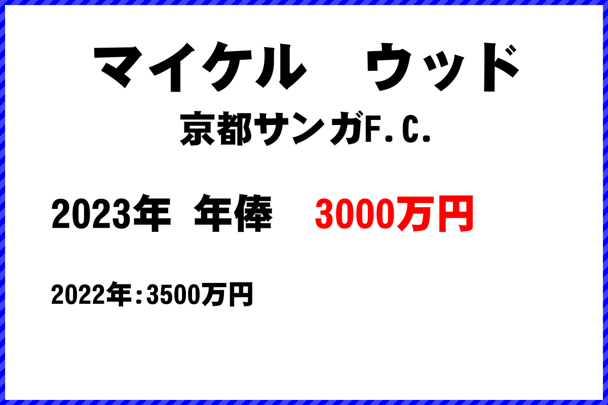 マイケル　ウッド選手の年俸