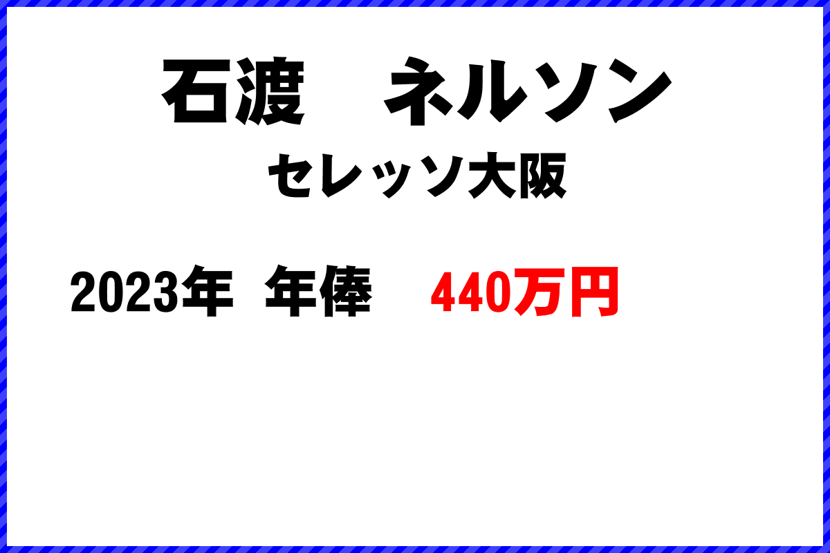 石渡　ネルソン選手の年俸