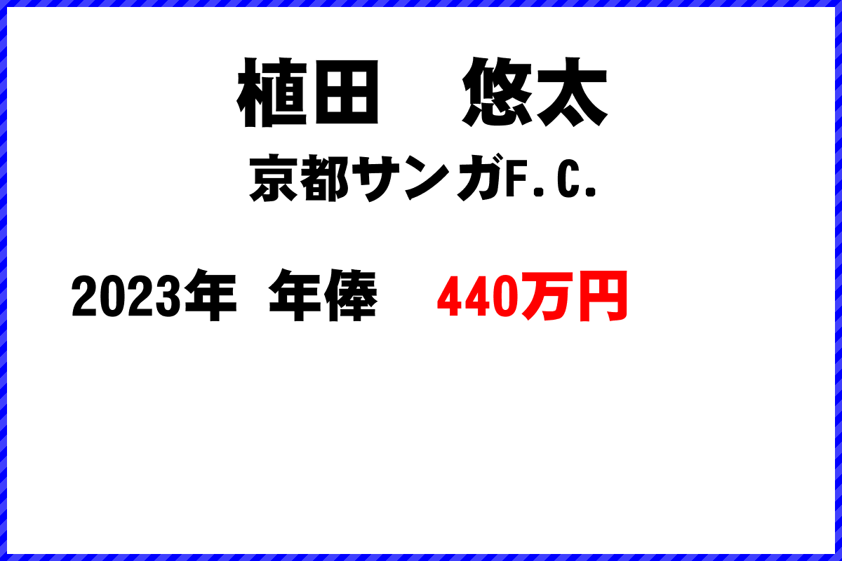 植田　悠太選手の年俸