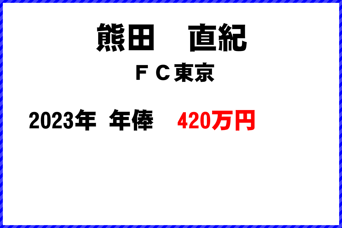 熊田　直紀選手の年俸