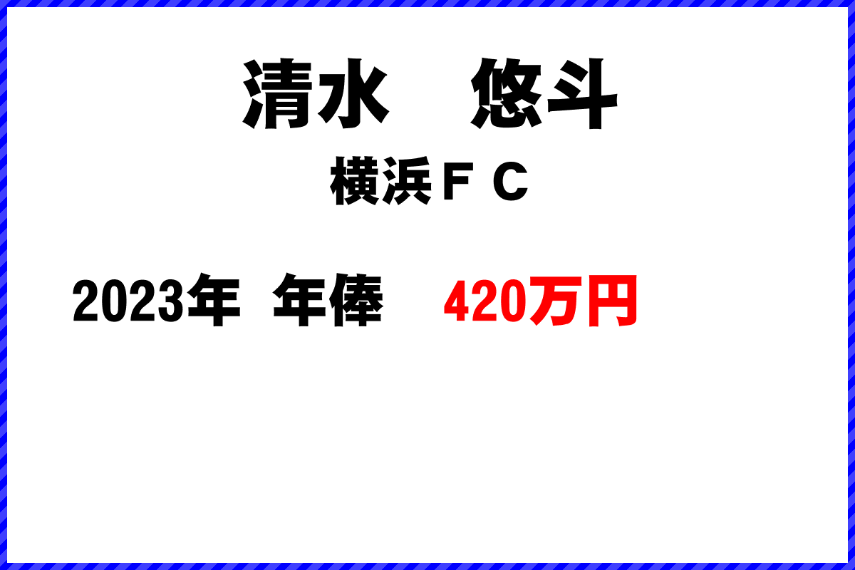 清水悠斗選手の年俸