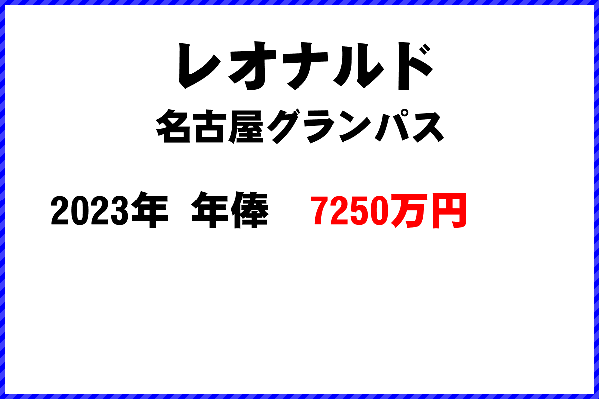 レオナルド選手の年俸