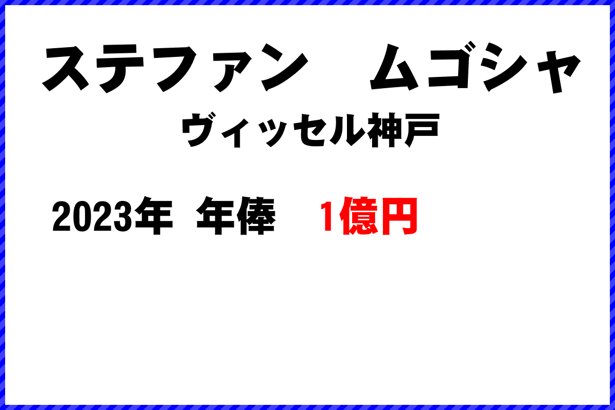 ステファン　ムゴシャ選手の年俸