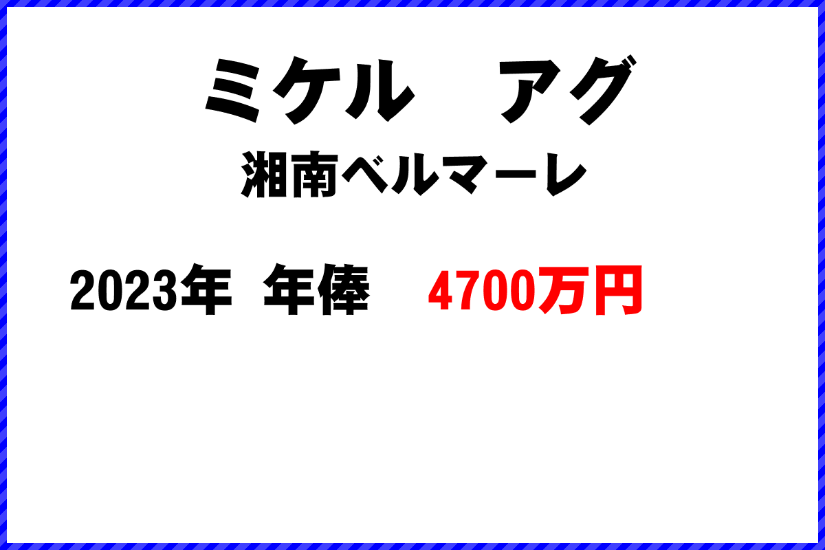 ミケル　アグ選手の年俸