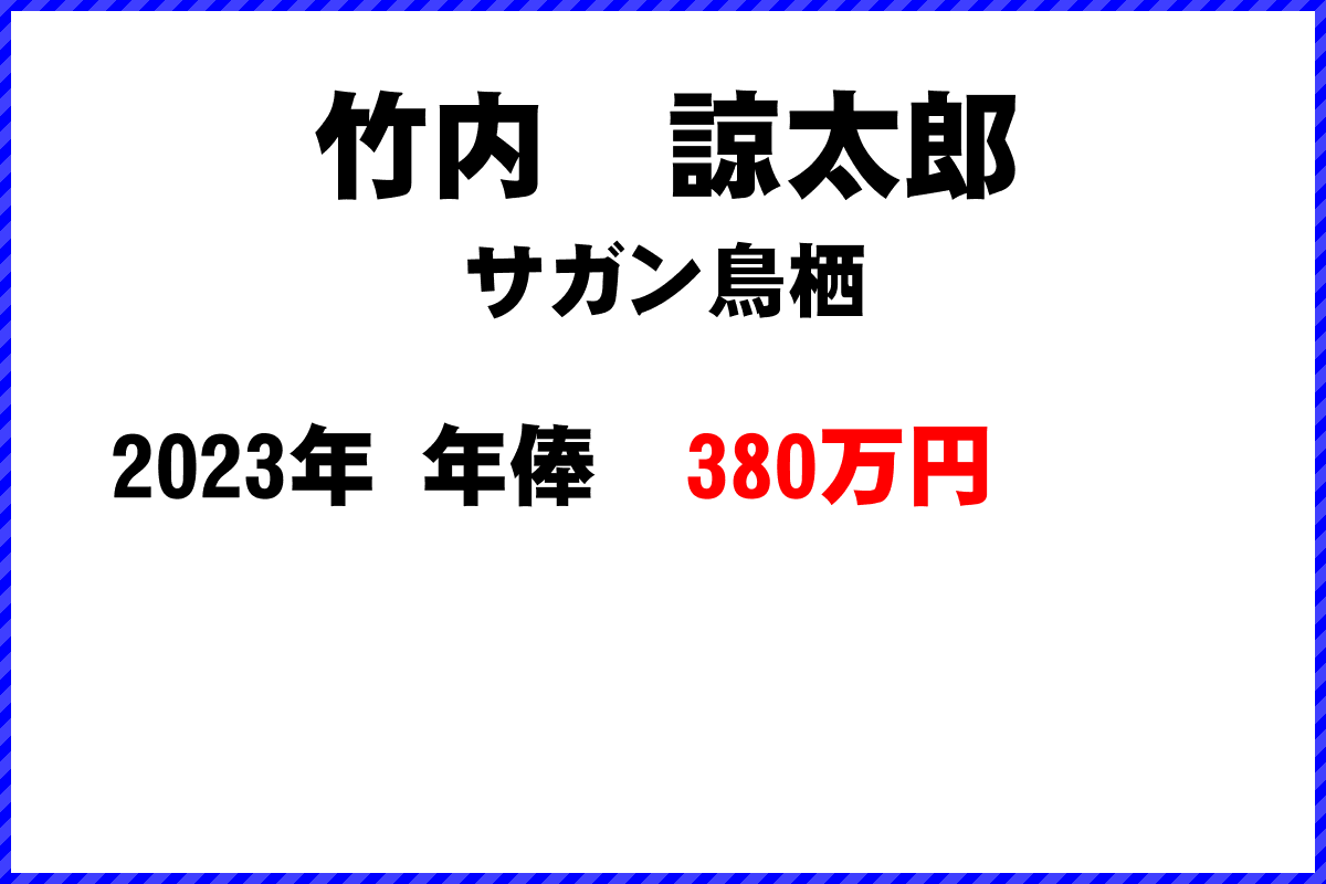 竹内　諒太郎選手の年俸