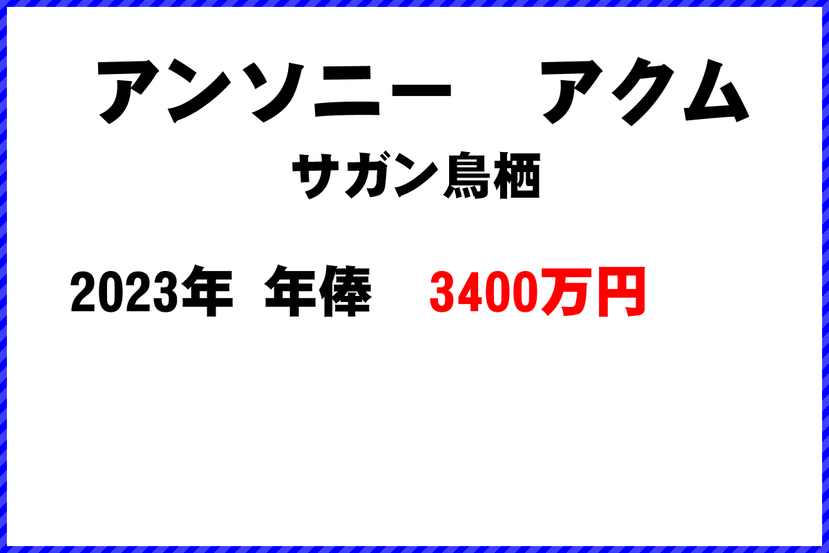 アンソニーアクム選手の年俸