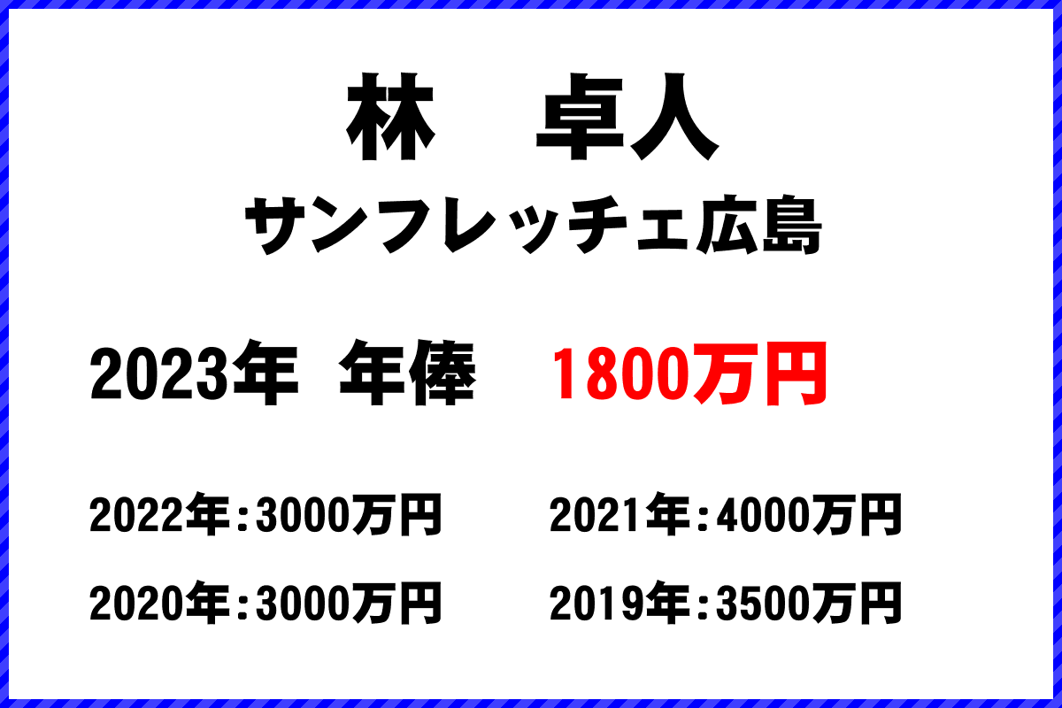 林卓人選手の年俸