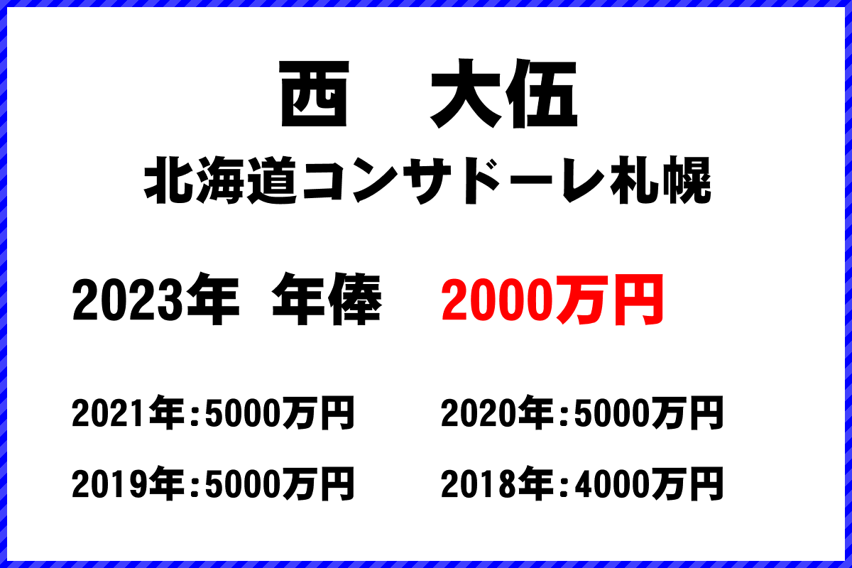 西大伍選手の年俸