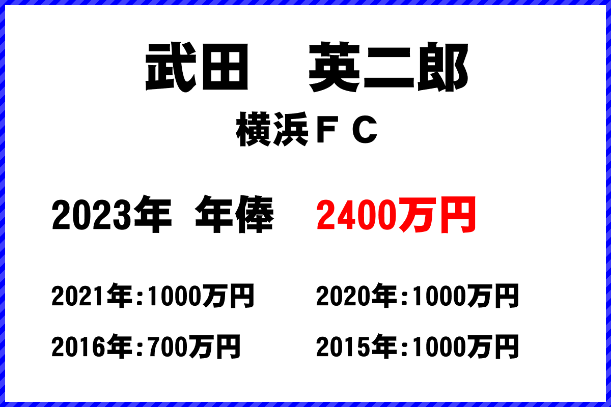 武田　英二郎選手の年俸