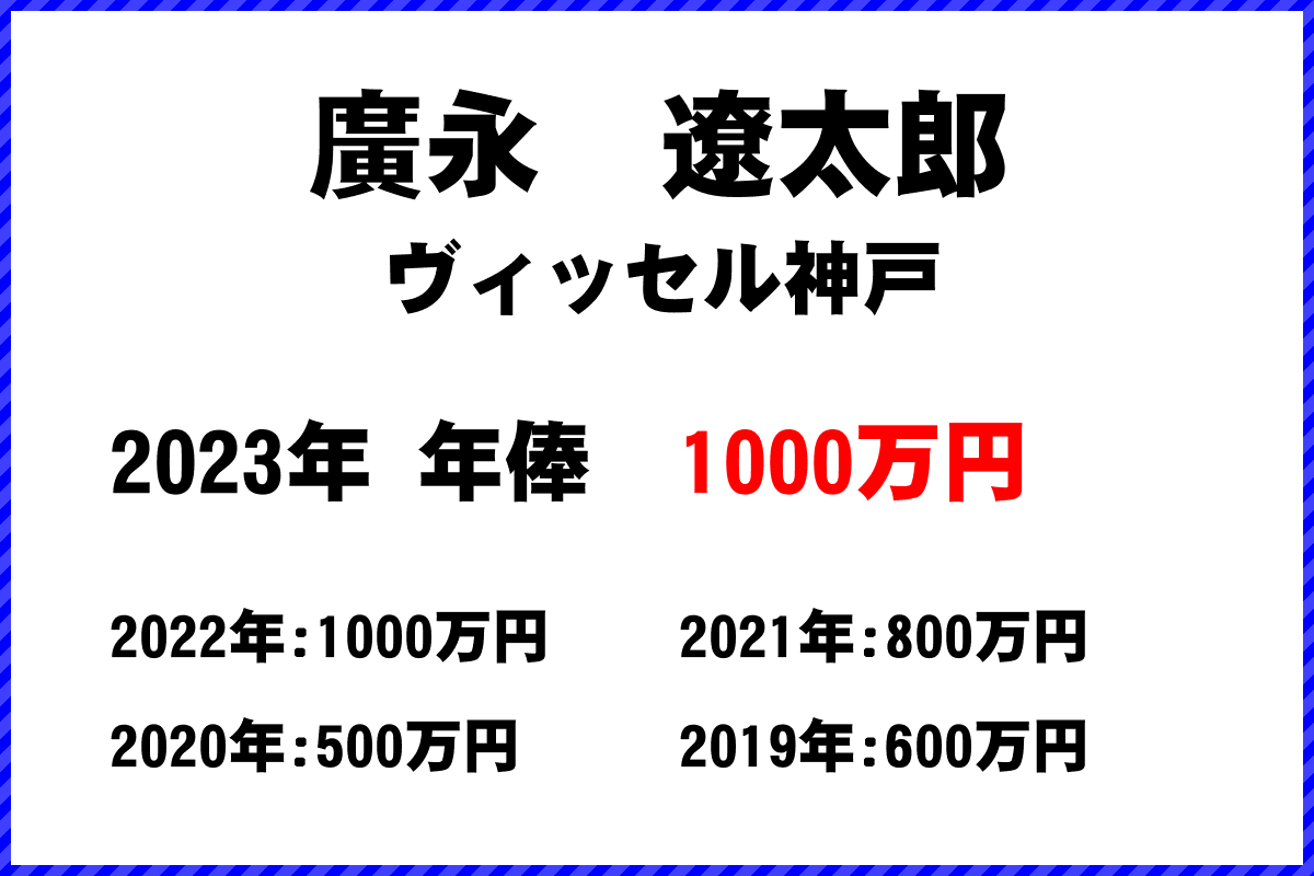 廣永　遼太郎選手の年俸