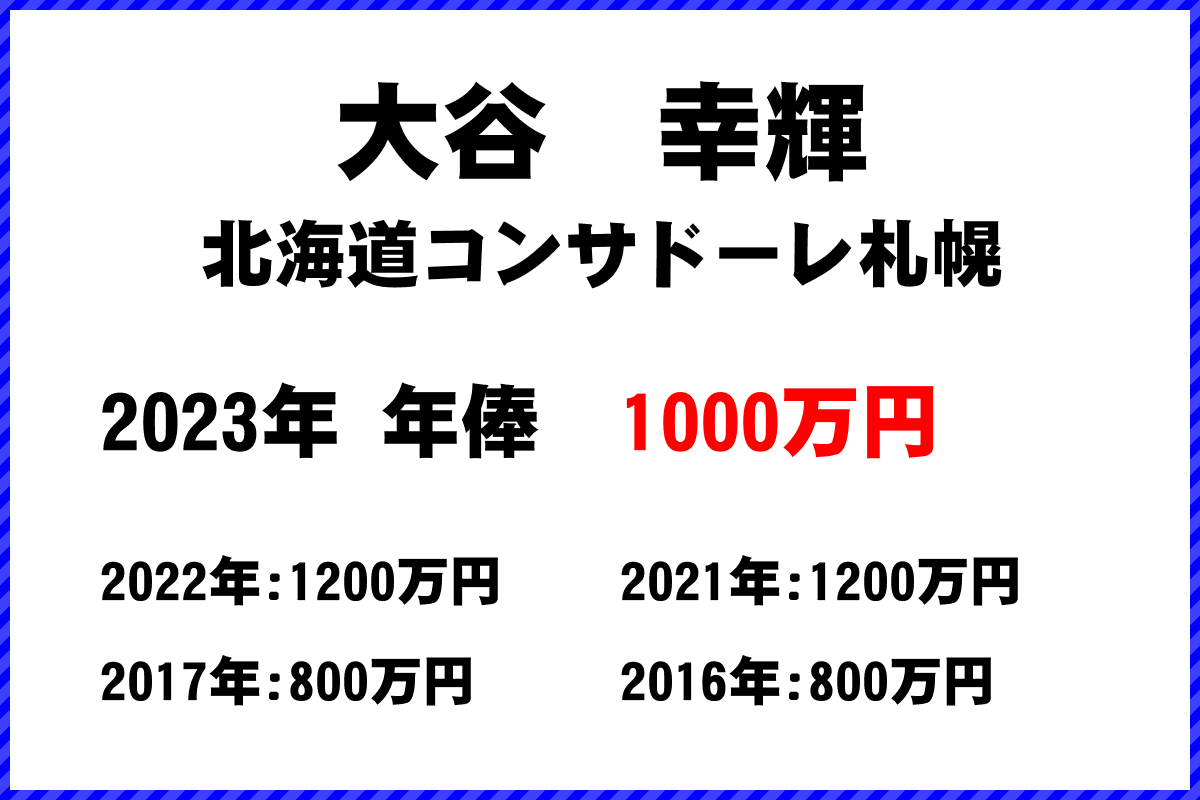 大谷　幸輝選手の年俸