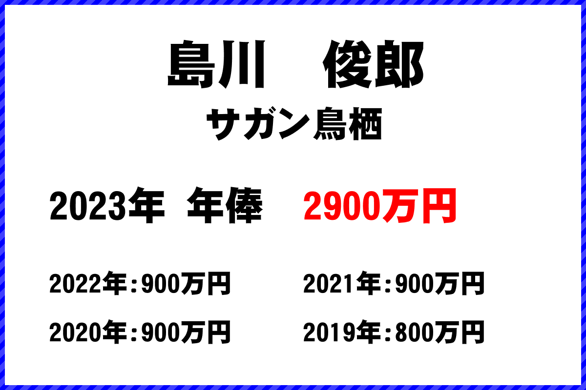 島川　俊郎選手の年俸