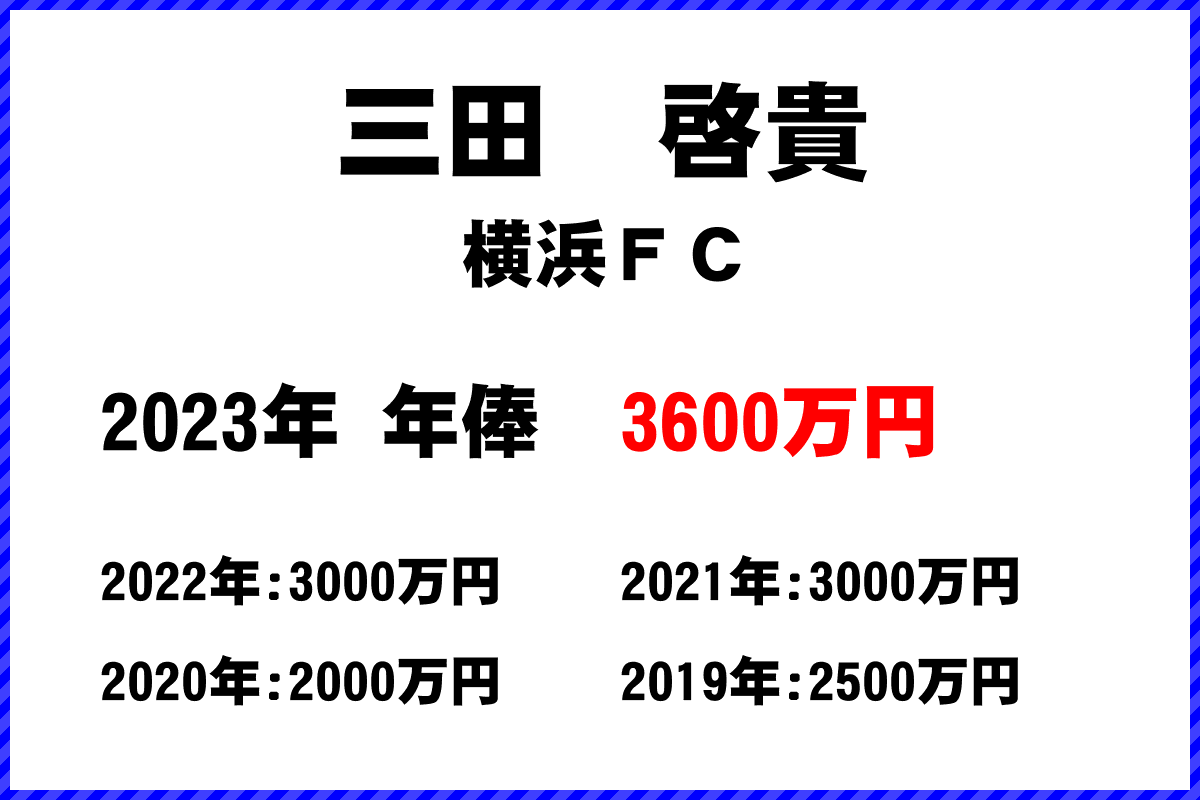三田啓貴選手の年俸