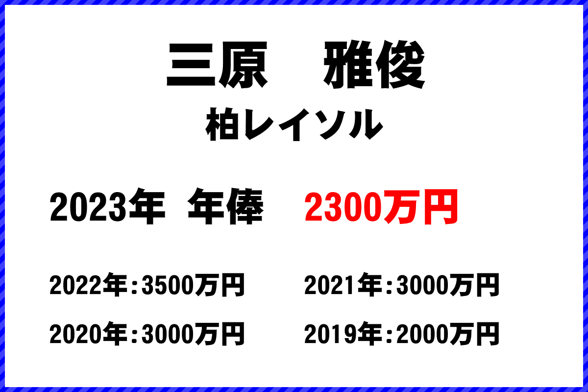 三原雅俊選手の年俸