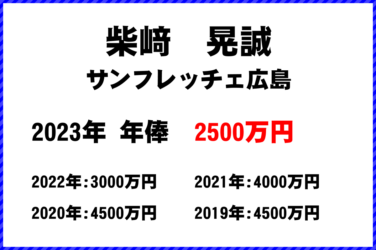 柴﨑　晃誠選手の年俸