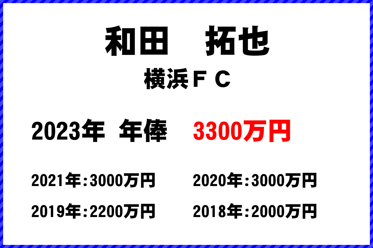 和田　拓也選手の年俸