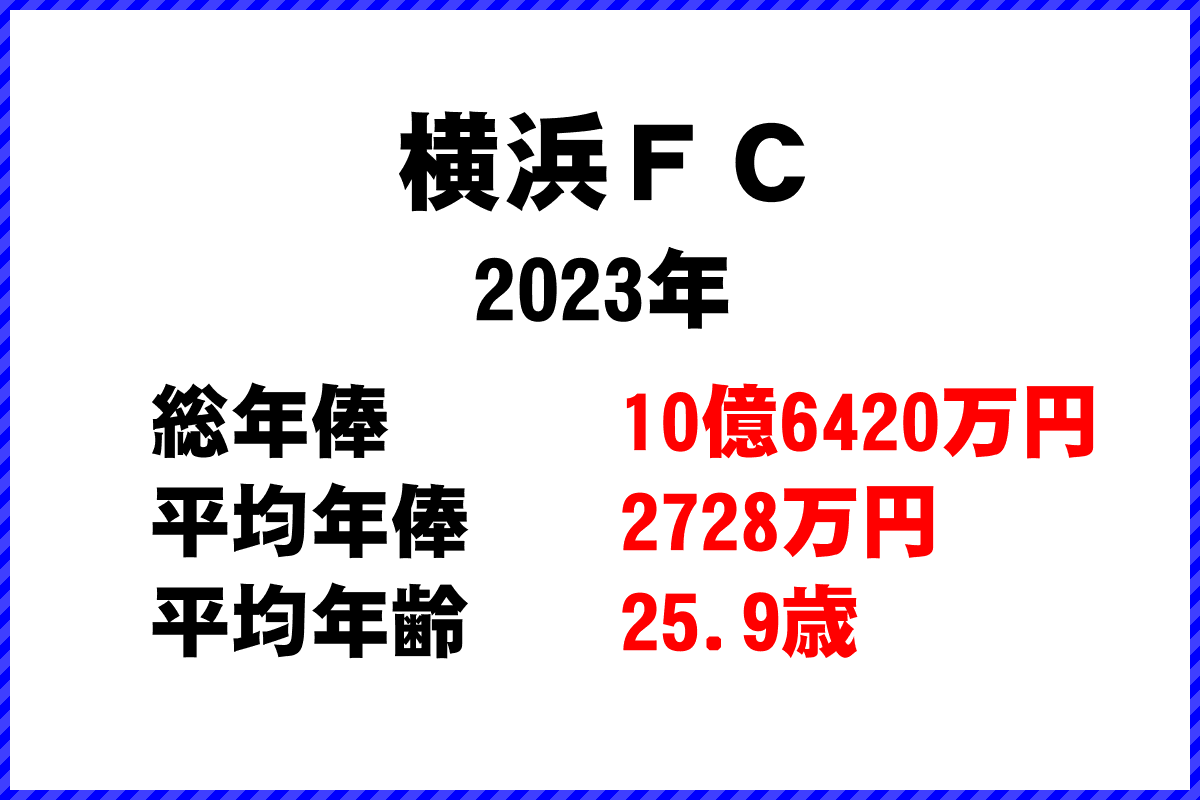 2023年「横浜ＦＣ」 サッカーJリーグ チーム別年俸ランキング