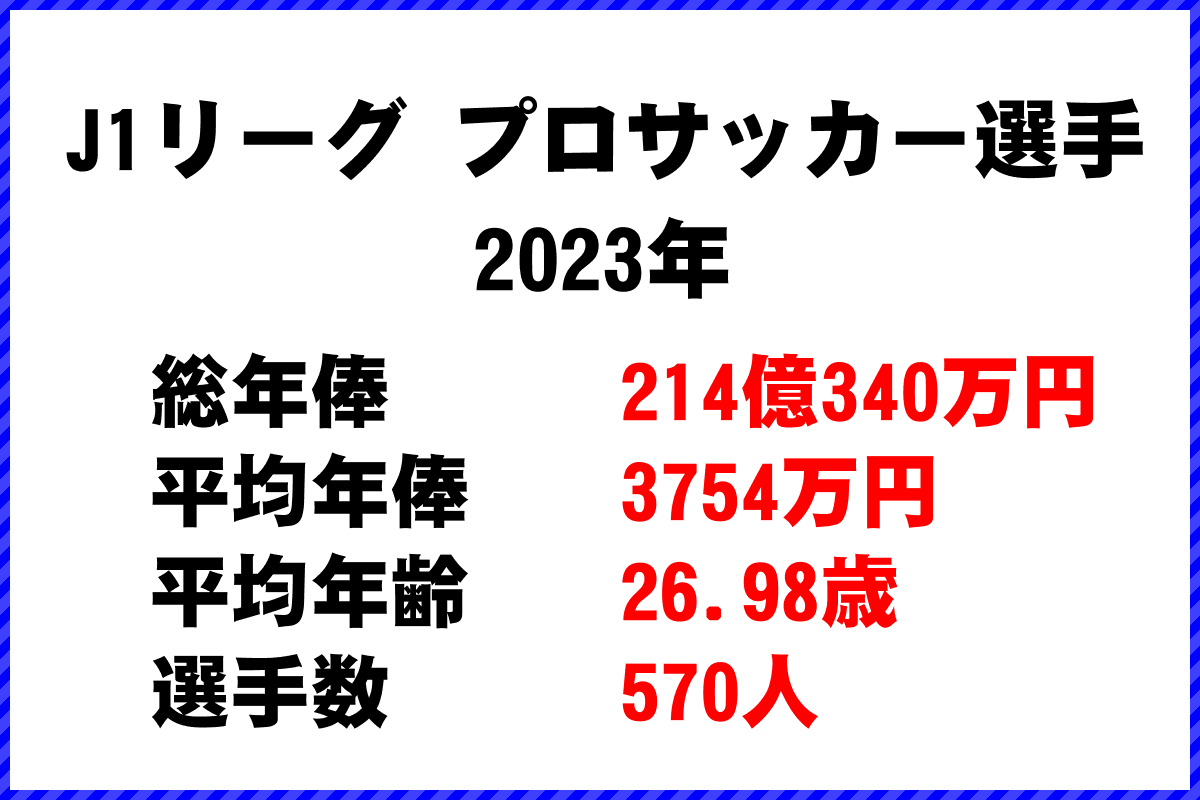 J１リーグ サッカー選手 年俸ランキング