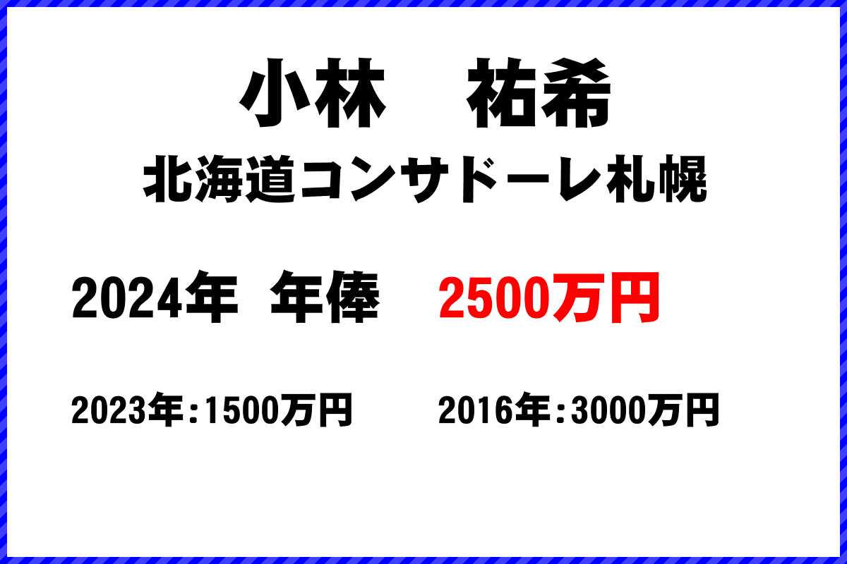 小林祐希選手の年俸