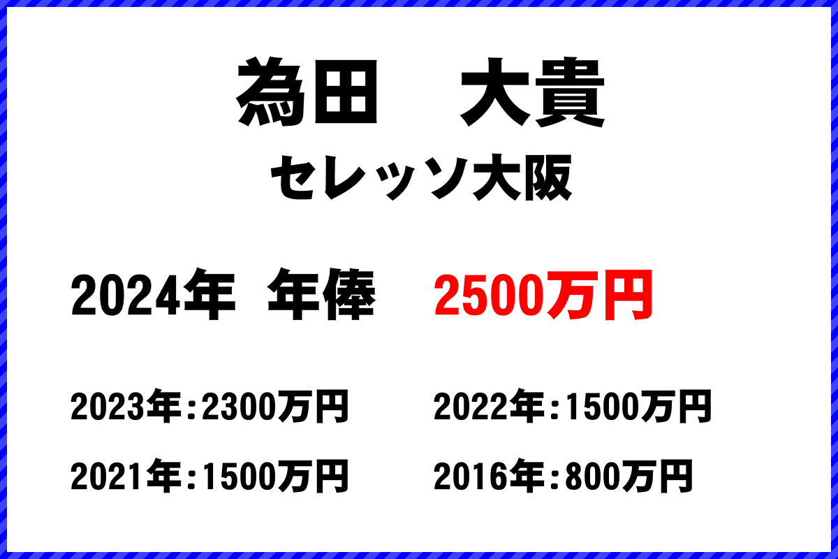 為田　大貴選手の年俸