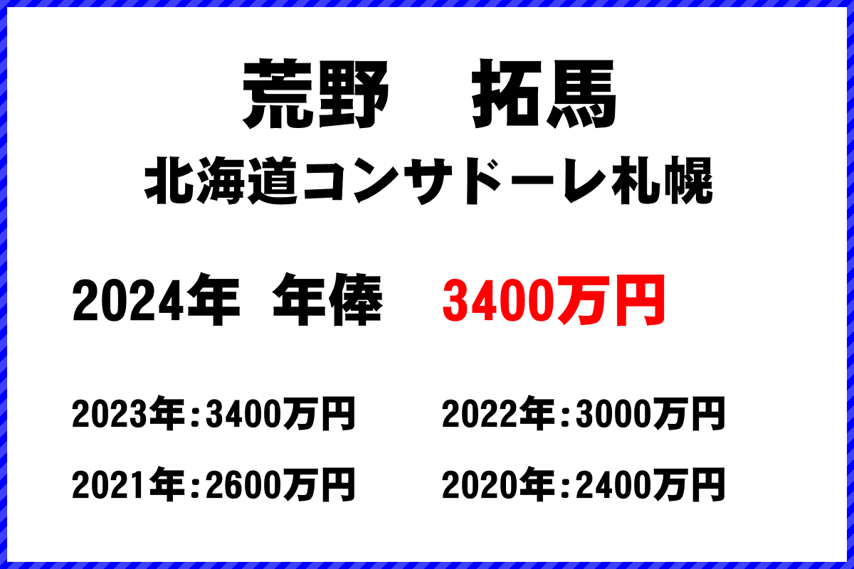 荒野　拓馬選手の年俸