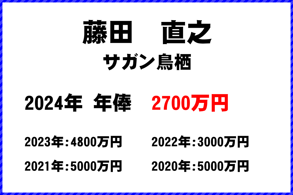 藤田　直之選手の年俸