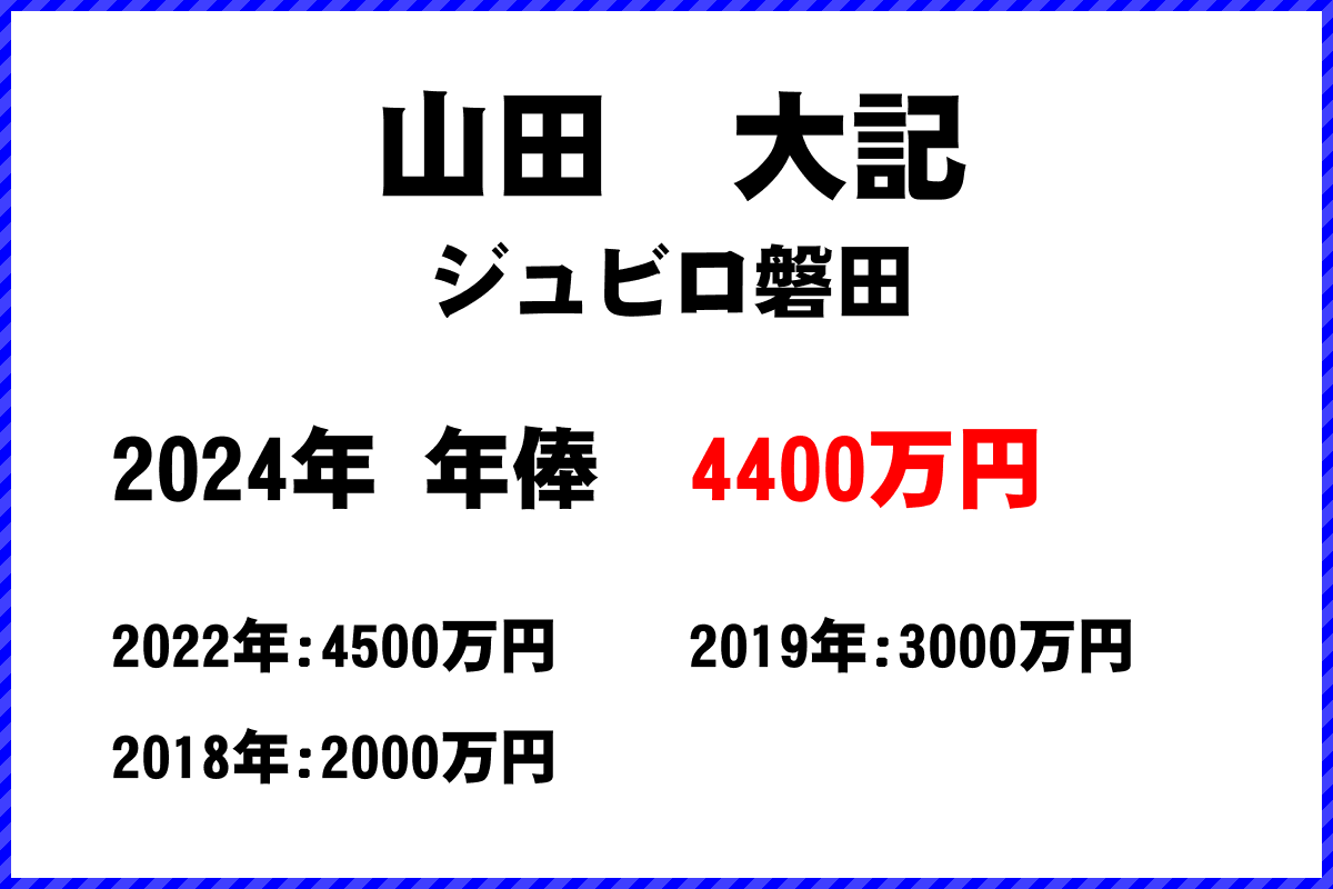 山田大記選手の年俸