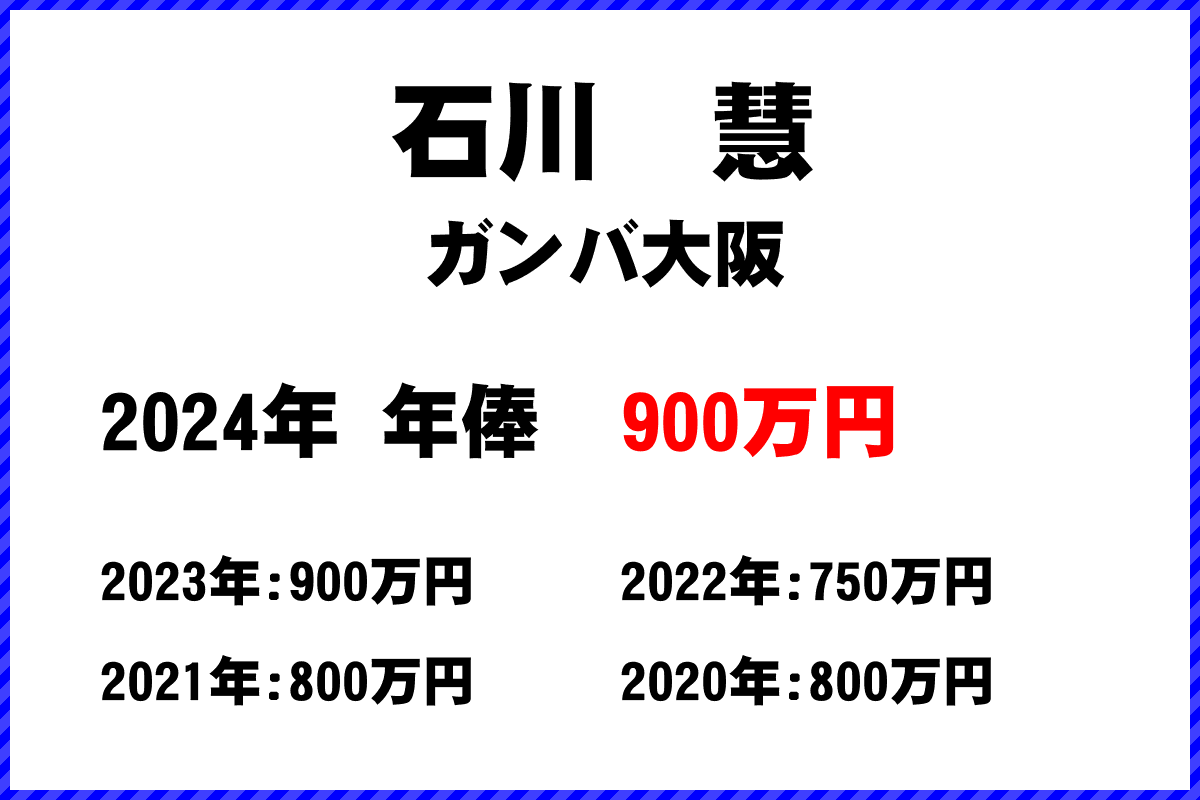 石川　慧選手の年俸